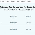 BiyaPay’s USDT Exchange System: Redefining Transfers from Thailand to the U.S.